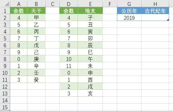 excel天干地支纪年法公式,天干地支算年份正确的方法2018年