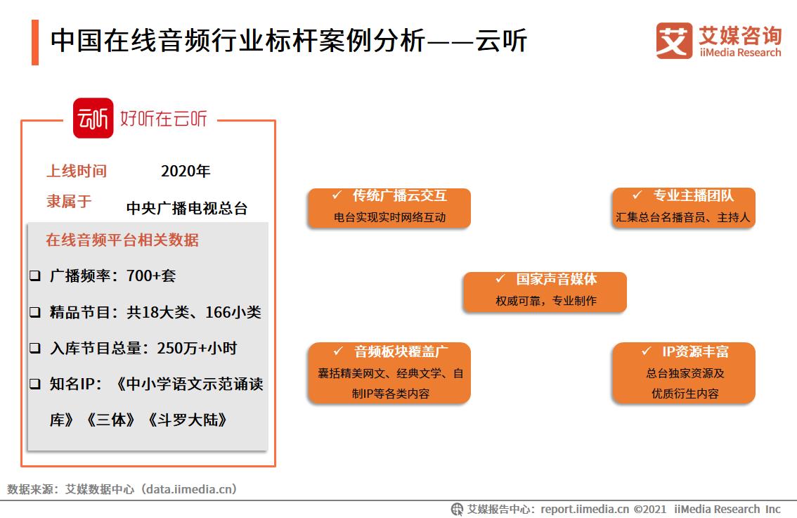 在线音频市场规模,中国在线音频行业报告