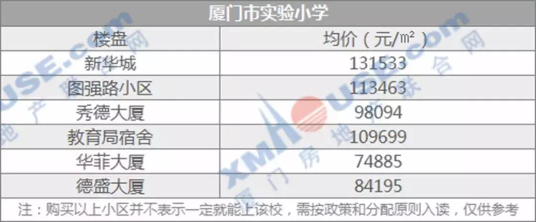 厦门岛内学区房哪个性价比高,厦门超高房价