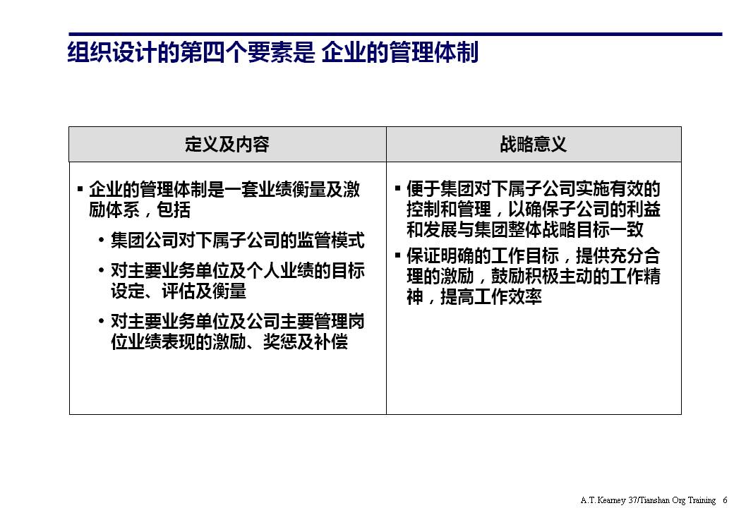 策划架构ppt要怎么讲,策划架构图如何制作ppt不要模板