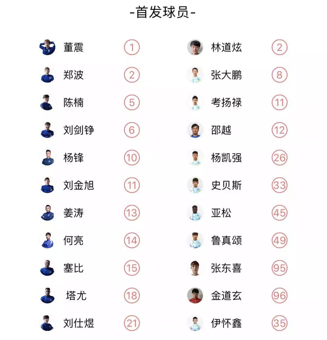 城超决赛,中超联赛