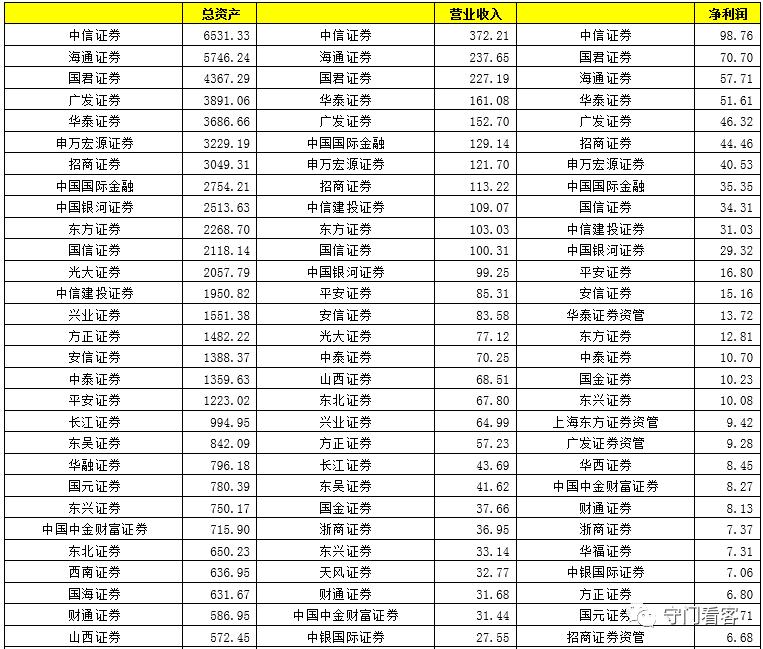 12家券商最新研判,全面解读券商行业