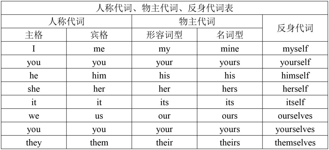 七年级上册数学期末考必考题,七年级上册数学期末考复习课