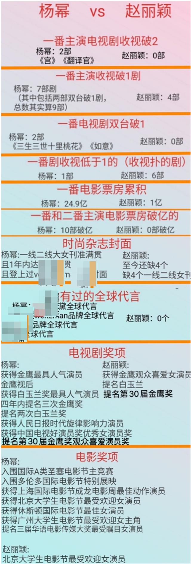 杨幂和赵丽颖谁更有实力,杨幂和赵丽颖人品对比