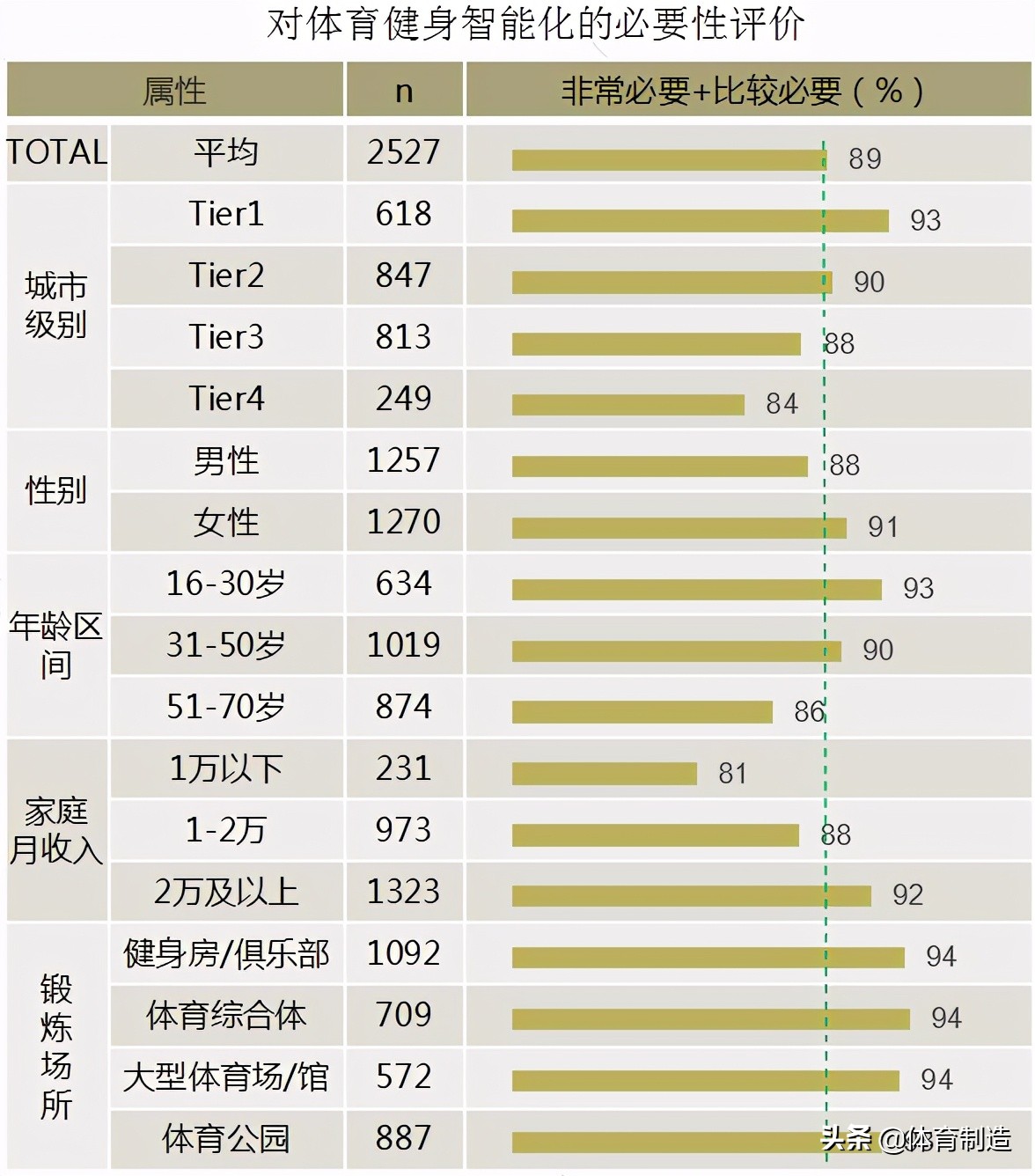 2017-2018健身行业白皮书,数据解读中国健身市场到底有多大