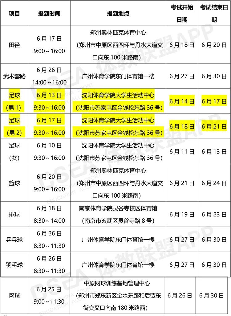 2019年体育单招,2020全国体育单招和高水平运动队