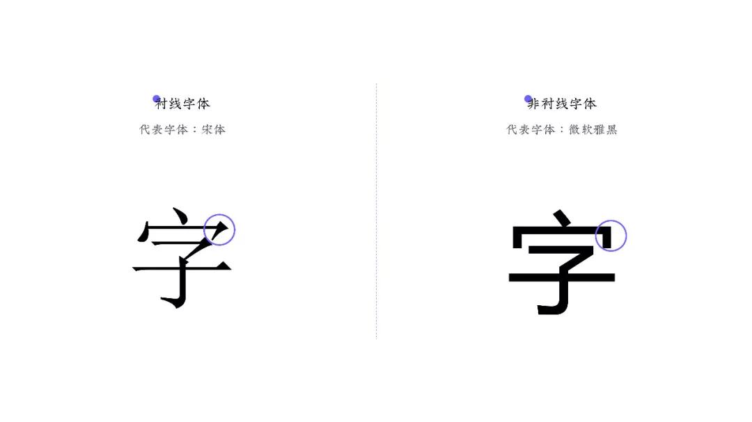 PPT中的文字如何设计？知道这几个使用原则以后就别再错了！