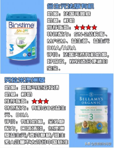 惠氏启赋合生元飞鹤哪个奶粉好,惠氏启赋转奶飞鹤星飞帆