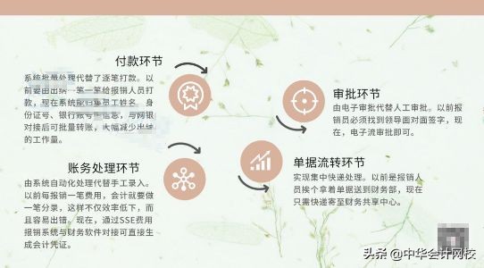 孟晚舟更新朋友圈了！比起任正非女儿，更震撼的是她的财务团队