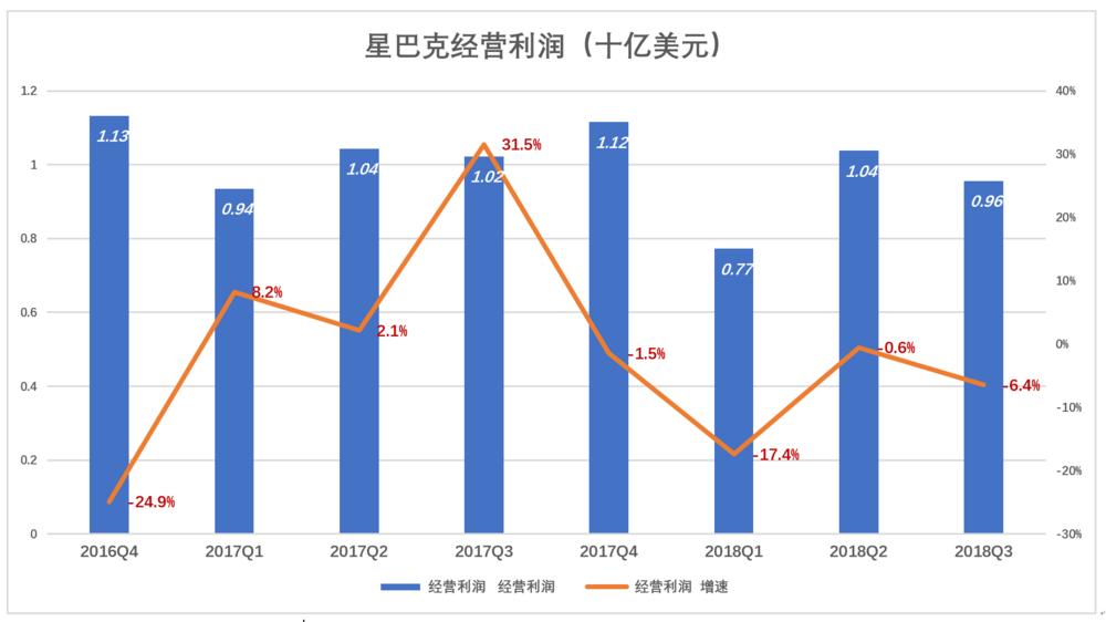 星巴克在中国会改姓吗？