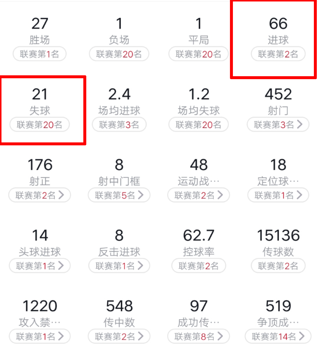 四大联赛互相争霸时间,四大霸主打起来谁能获胜