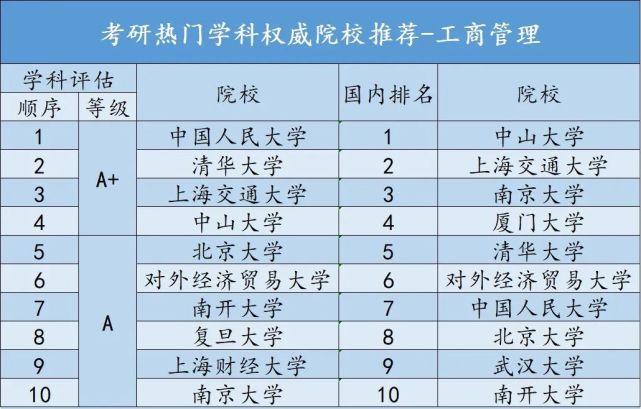 考研热门专业排名前十名学校,考研十大热门学校排行
