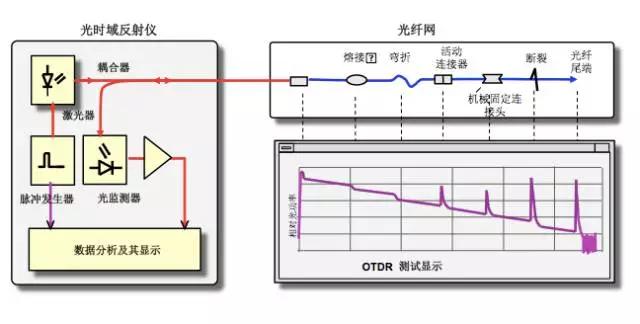 otdr怎么零基础用,otdr使用方法讲解