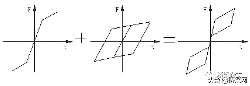 桥梁损坏修复难点,桥梁掉块修复