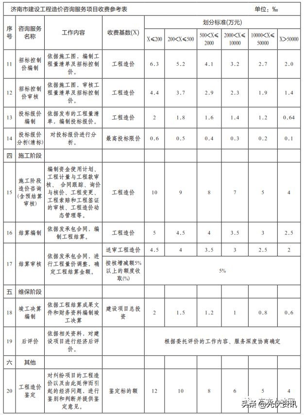 江苏工程造价咨询收费标准,四川省工程造价咨询收费标准