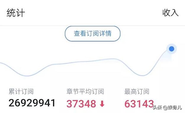 这年头，均订几万的网络小说，都只能算是扑街的“渣渣”了？
