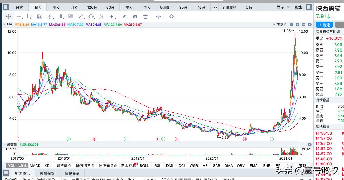 20年涨幅最大的股票排名,2021年各月股票涨幅排行榜前十名