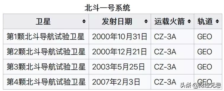 北斗卫星为什么没有北斗导航,北斗往事结局