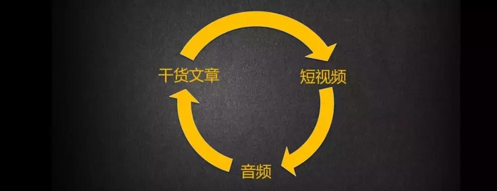 如何打造优质社群年入百万,如何做好矩阵化多平台社群推送