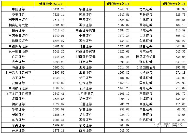12家券商最新研判,全面解读券商行业