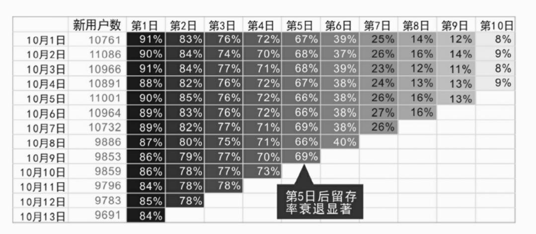 呕心整顿,excel数据统计汇总图表可视化