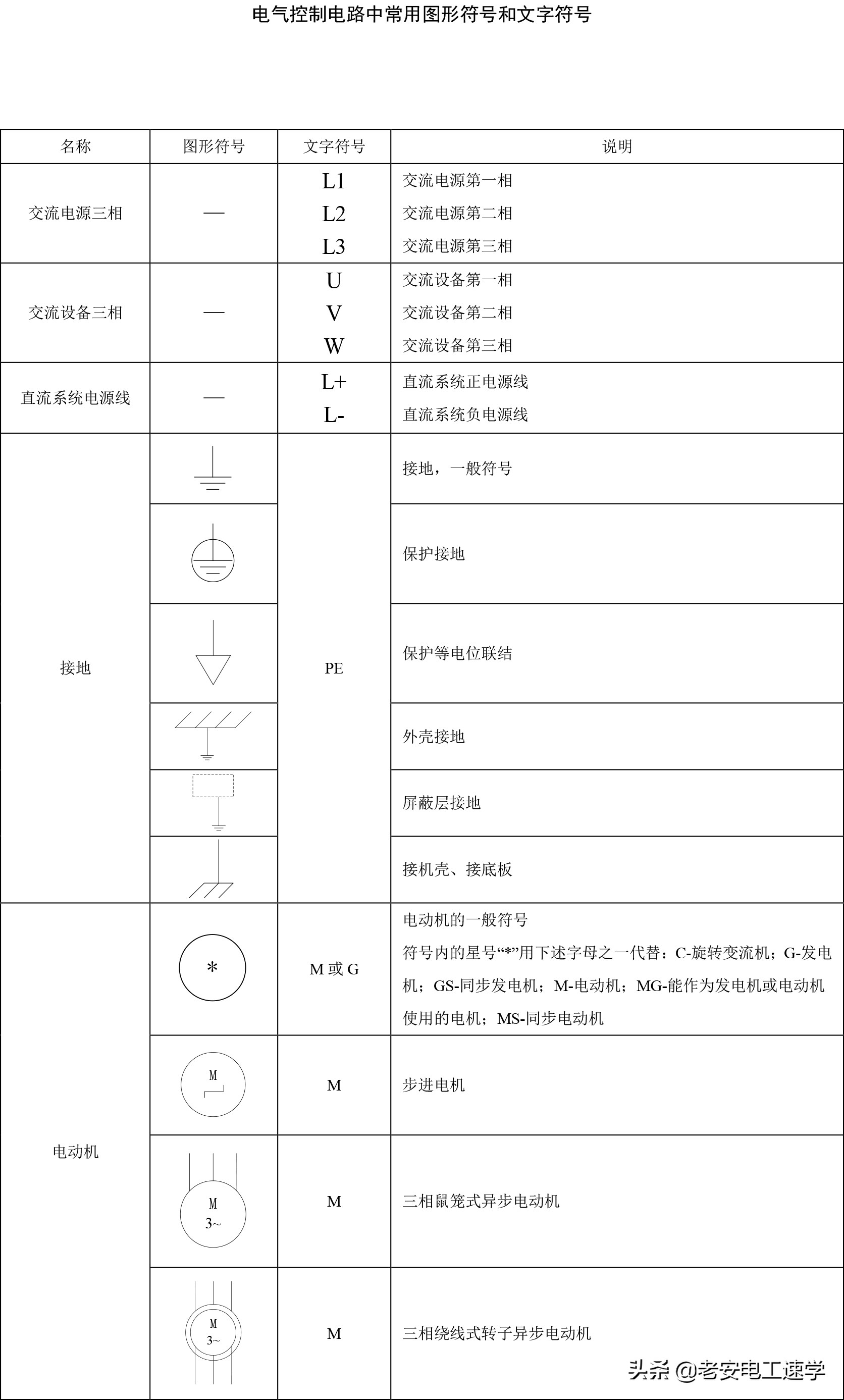 电气识图基本电气符号,常用电气图形符号ss