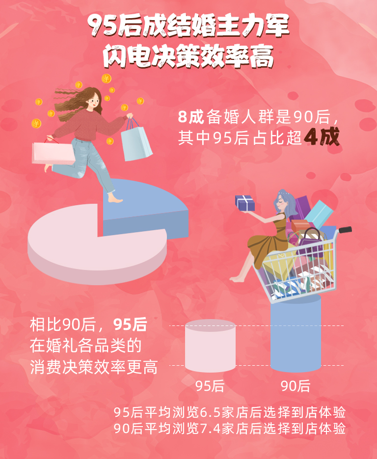 美团团购婚纱照怎么预约,美团婚纱照团购活动