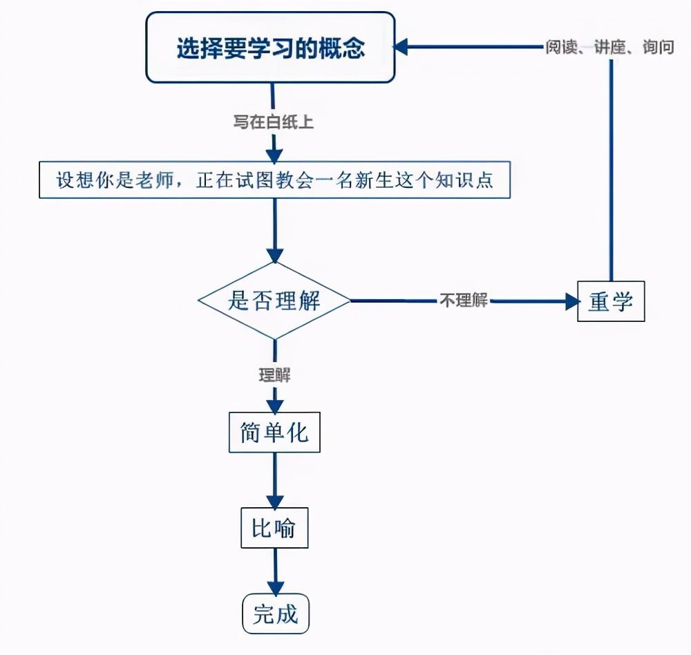 手把手教你免费学习技巧,学习干货的方法和技巧