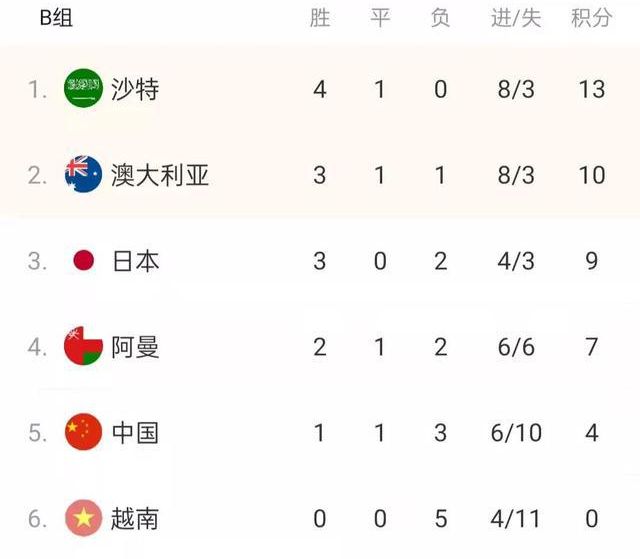 中国队有没有晋级的可能,中国队唯一出线几率