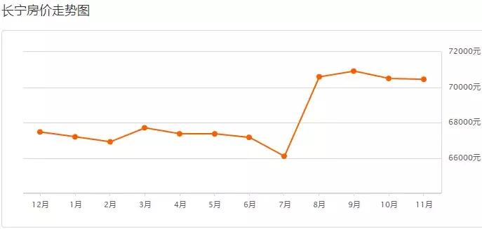 上海房价闵行区二手房价,浦东各镇房价上海周浦房价