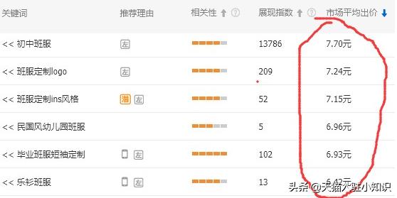 中小卖家如何利用直通车打造爆款,双12天猫直通车推广技巧和方法