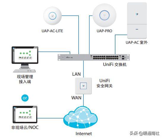 家庭局域网怎么组网,家庭装修局域网布线