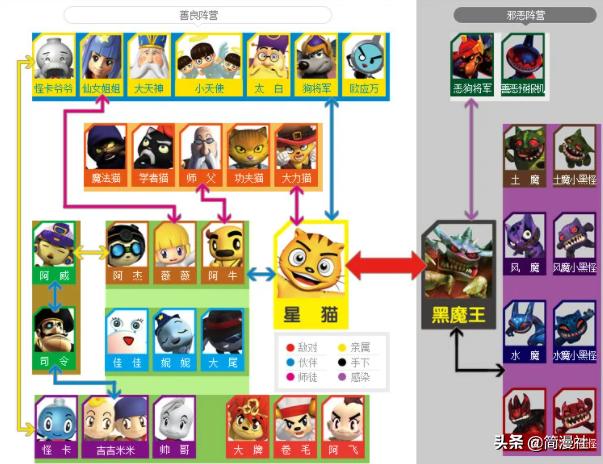 快乐星猫搞笑版,快乐星猫中的搞笑片段