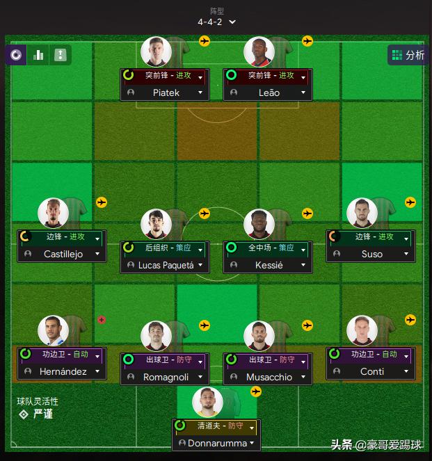 ac米兰58场不败后防阵容,ac米兰阵容2023主力阵型图
