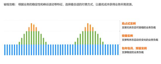 阿里云ecs获取不到ipv6,阿里云ecs云服务器如何选