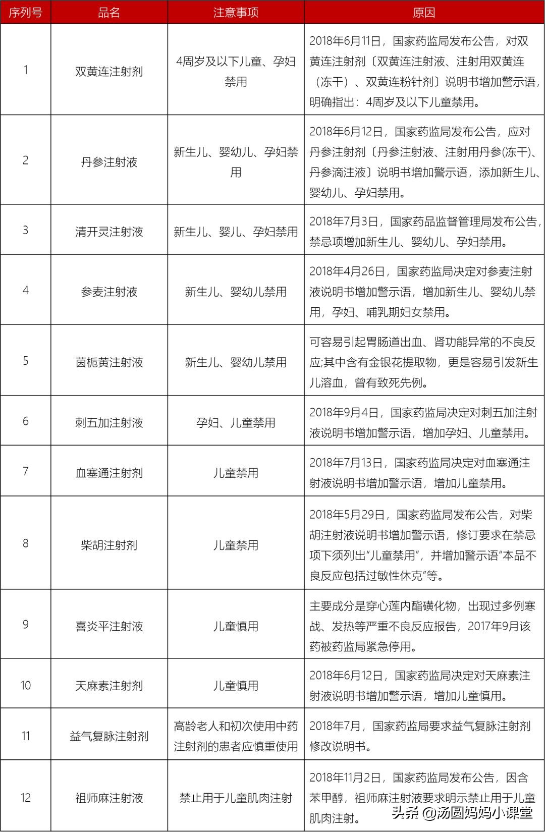又一种儿童药被禁用,被央视禁吃的儿童药