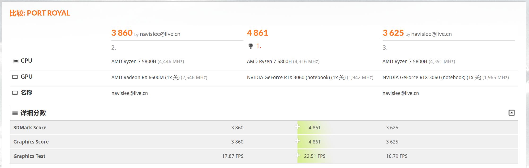暗影精灵7锐龙版rx6600测评,暗影精灵7锐龙版深度测评