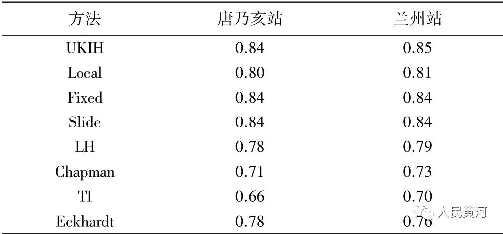 论文快递｜刘昌明等：黄河流域生态保护和高质量发展亟待解决缺水问题