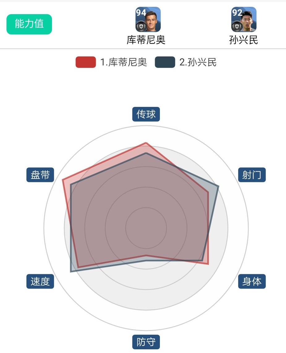 实况足球手游卢卡库和若塔,实况足球手游2024球员三换一