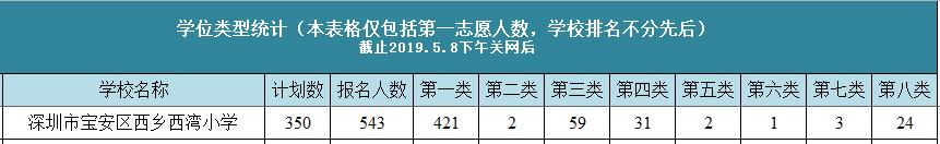宝安私立学校积分最新排名,宝安区小学报考积分排行榜