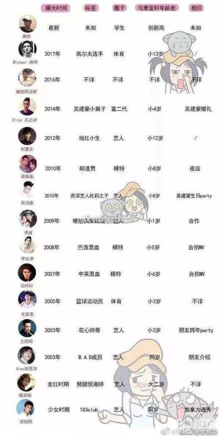 萧亚轩40岁换18个男友,萧亚轩带小十六岁男友上节目