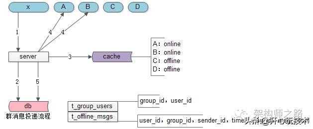 im群成员信息,im群聊架构