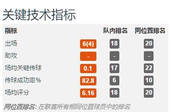 鲁能六大后腰是哪个,鲁能主力后腰