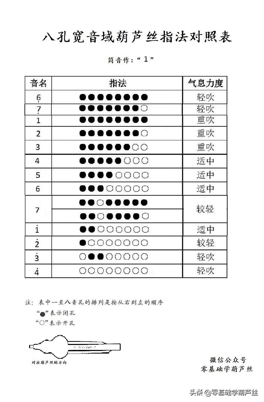 葫芦丝高音1指法,葫芦丝映山红指法