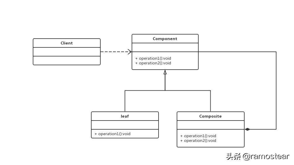 java24种设计模式详解,java23种设计模式顺口溜