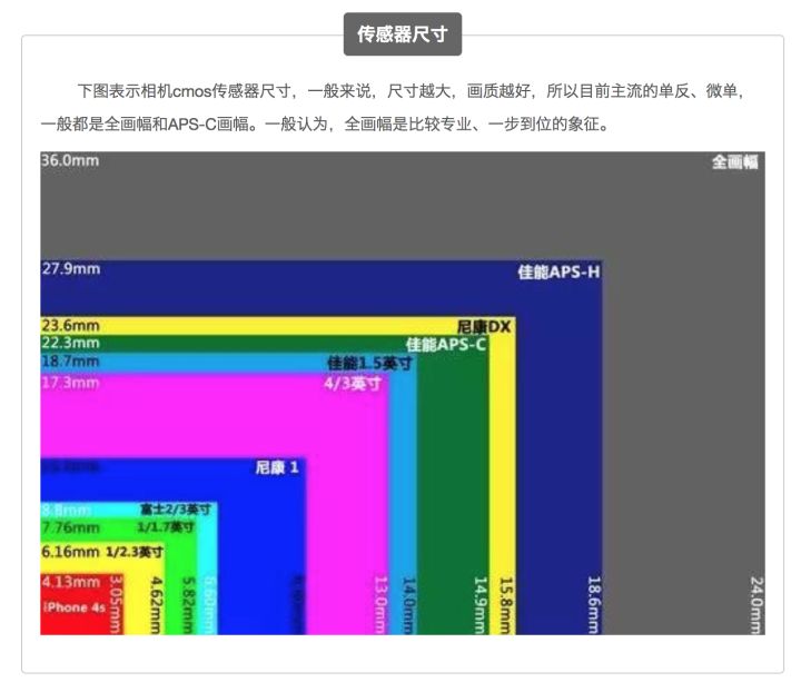 全画幅微单索尼还是佳能好,尼康索尼佳能半画幅微单哪个好