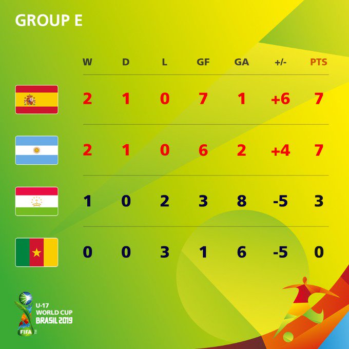 u17世界杯半决赛结束,u17世界杯日本vs阿根廷赛果