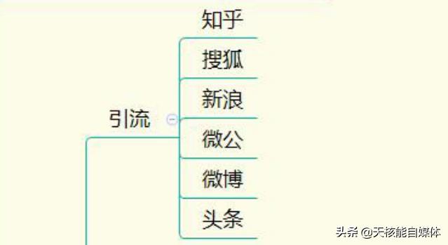 发的作品怎么提高曝光率,提高旺铺的点击量和曝光率的措施