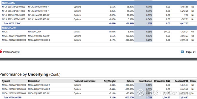 美股一年十倍选股技巧,美股选股策略