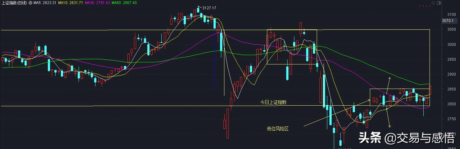 股票指数交易规则,股票市场指数定义及分析